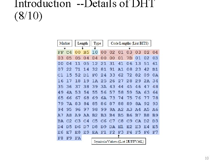 Introduction --Details of DHT (8/10) 10 