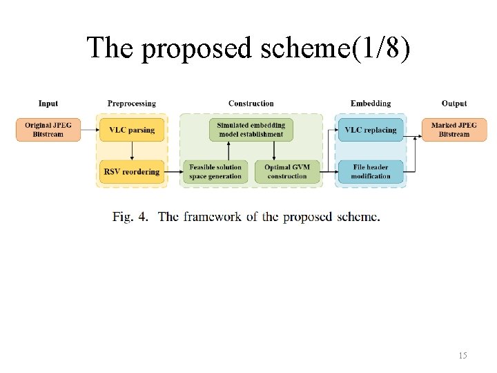The proposed scheme(1/8) 15 