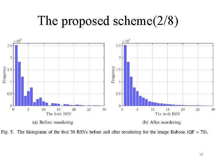 The proposed scheme(2/8) 16 