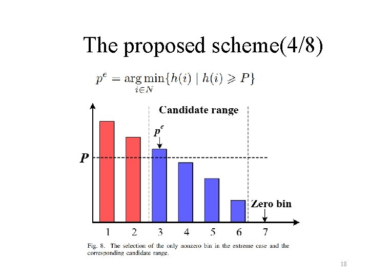 The proposed scheme(4/8) 18 