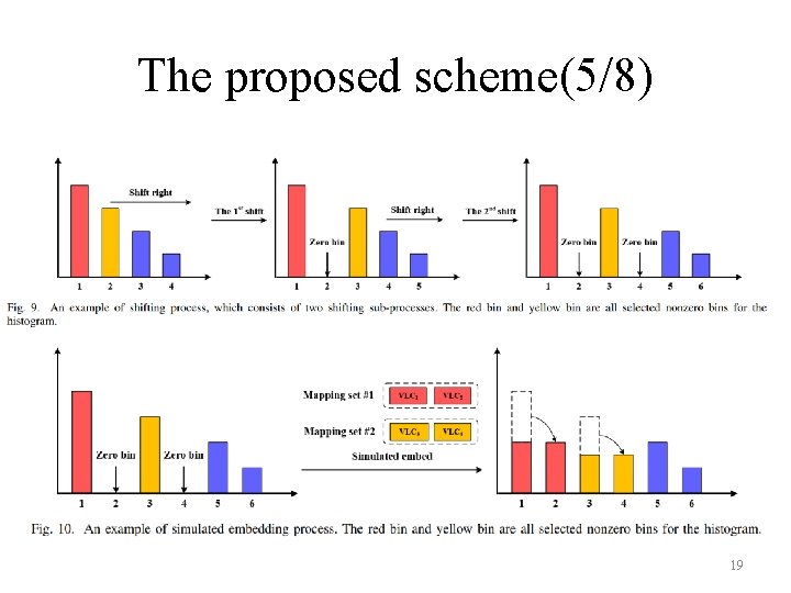The proposed scheme(5/8) 19 
