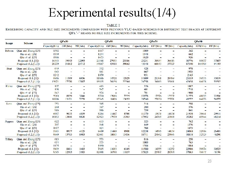 Experimental results(1/4) 23 