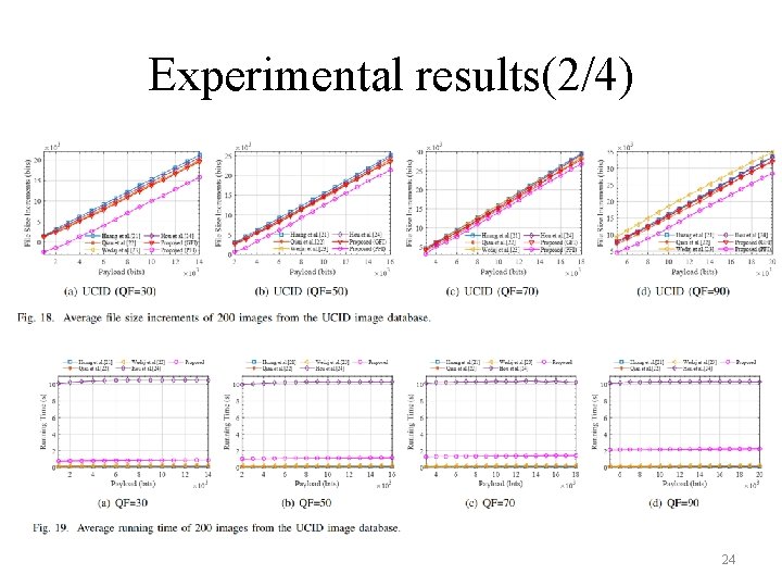 Experimental results(2/4) 24 