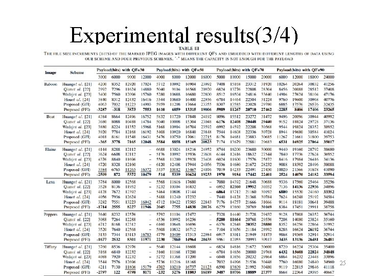 Experimental results(3/4) 25 