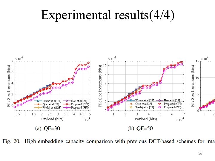 Experimental results(4/4) 26 