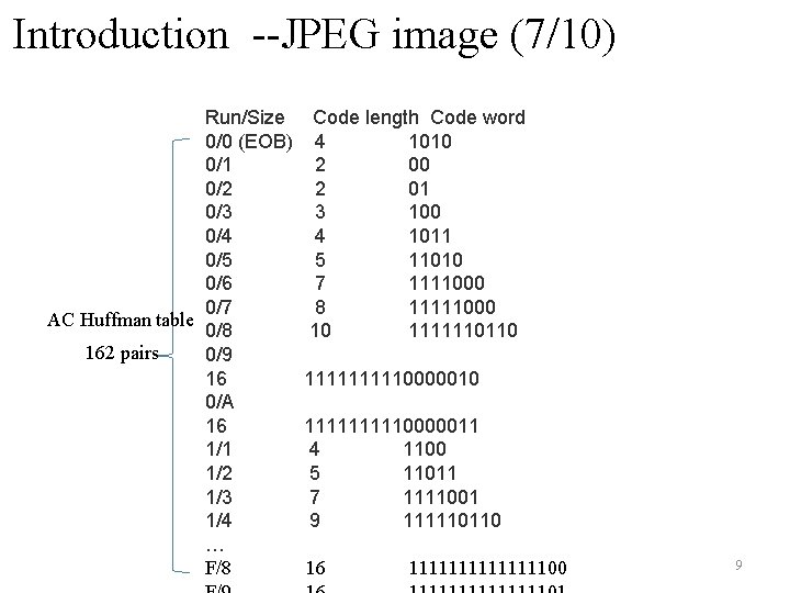 Introduction --JPEG image (7/10) Run/Size 0/0 (EOB) 0/1 0/2 0/3 0/4 0/5 0/6 0/7