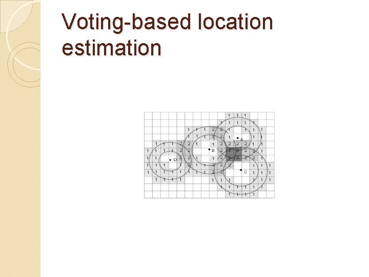Voting-based location estimation 