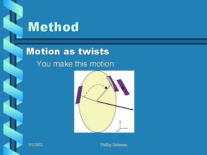Method Motion as twists You make this motion: 3/5/2002 Phillip Saltzman 