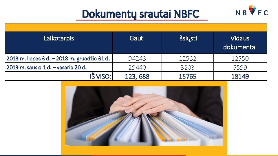 Dokumentų srautai NBFC Laikotarpis Gauti Išsiųsti Vidaus dokumentai 2018 m. liepos 3 d. –