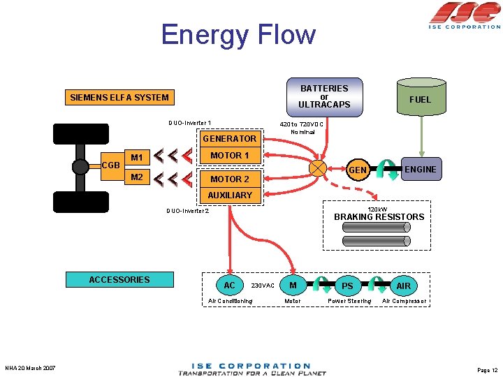 Energy Flow BATTERIES or ULTRACAPS SIEMENS ELFA SYSTEM DUO-Inverter 1 GENERATOR CGB FUEL 420