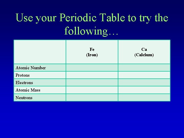 Use your Periodic Table to try the following… Fe (Iron) Atomic Number Protons Electrons