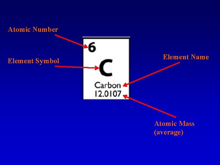 Atomic Number Element Symbol Element Name Atomic Mass (average) 