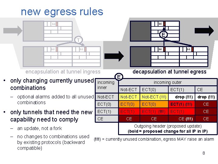 new egress rules DS E C N DS E ‘I’ DS E C N