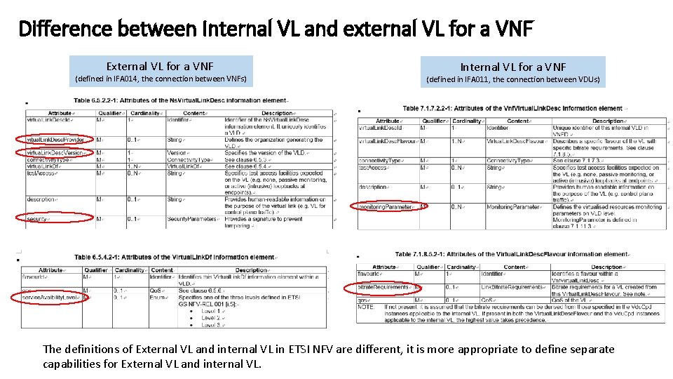 Difference between Internal VL and external VL for a VNF External VL for a