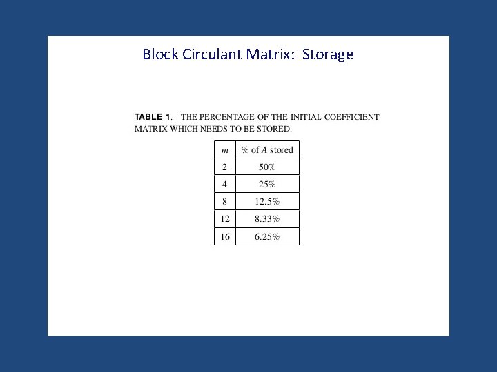 Block Circulant Matrix: Storage 