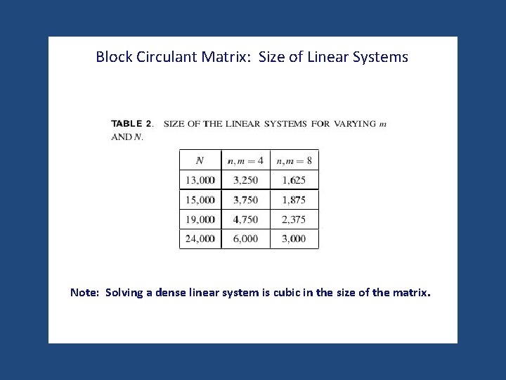 Block Circulant Matrix: Size of Linear Systems Note: Solving a dense linear system is