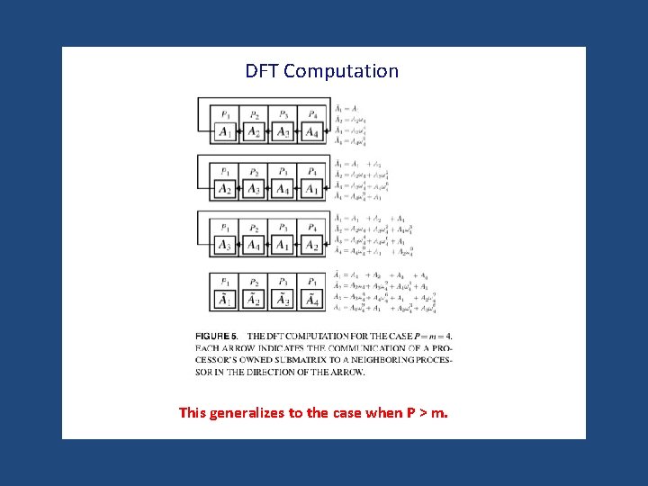 DFT Computation This generalizes to the case when P > m. 