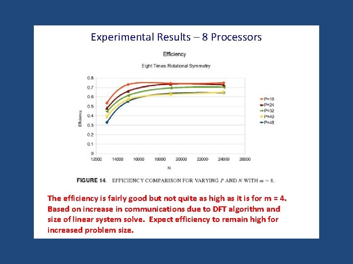 Experimental Results – 8 Processors The efficiency is fairly good but not quite as