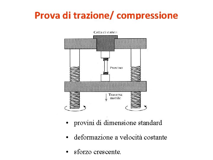 Prova di trazione/ compressione • provini di dimensione standard • deformazione a velocità costante