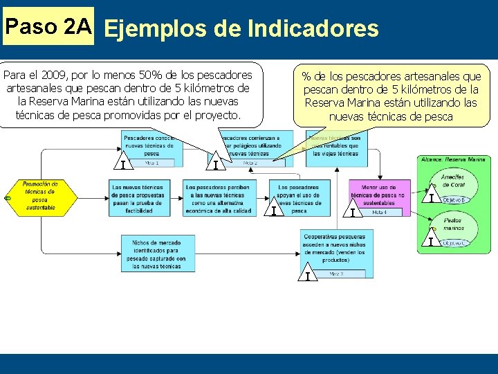 Paso 2 A Ejemplos de Indicadores Para el 2009, por lo menos 50% de