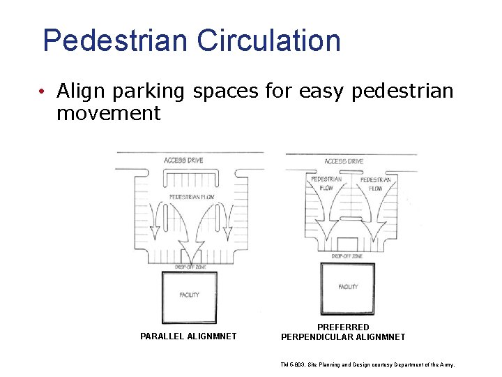 Pedestrian Circulation • Align parking spaces for easy pedestrian movement PARALLEL ALIGNMNET PREFERRED PERPENDICULAR Pedestrian Circulation • Align parking spaces for easy pedestrian movement PARALLEL ALIGNMNET PREFERRED PERPENDICULAR