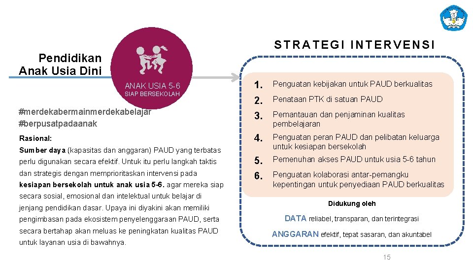 STRATEGI INTERVENSI Pendidikan Anak Usia Dini 1. Penguatan kebijakan untuk PAUD berkualitas 2. Penataan