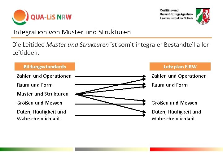 Integration von Muster und Strukturen Die Leitidee Muster und Strukturen ist somit integraler Bestandteil