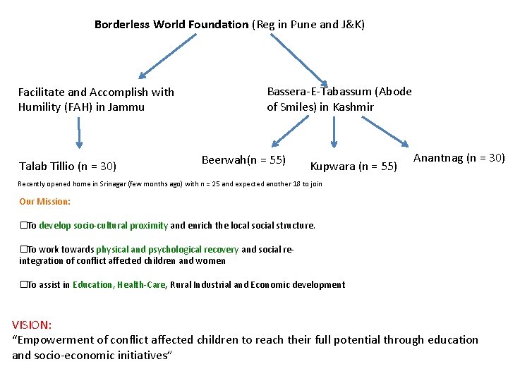 Borderless World Foundation (Reg in Pune and J&K) Facilitate and Accomplish with Humility (FAH)