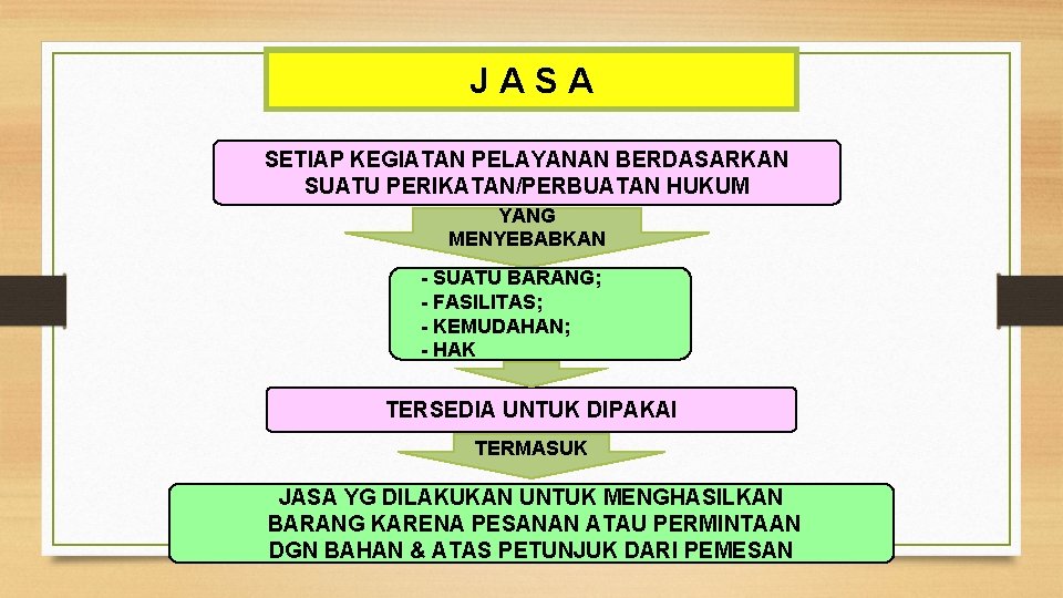 JASA SETIAP KEGIATAN PELAYANAN BERDASARKAN SUATU PERIKATAN/PERBUATAN HUKUM YANG MENYEBABKAN - SUATU BARANG; -