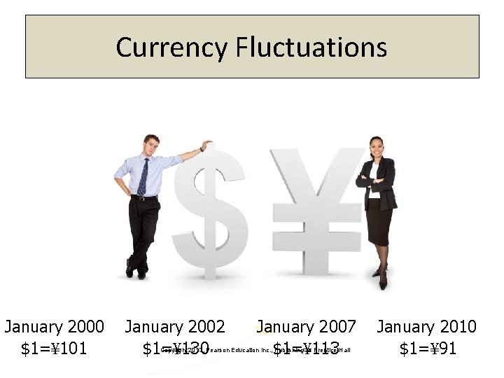 Currency Fluctuations January 2000 $1=¥ 101 January 2002 $1=¥ 130 January 2007 $1=¥ 113
