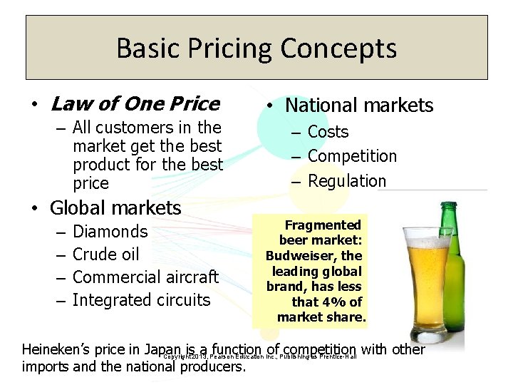 Basic Pricing Concepts • Law of One Price – All customers in the market