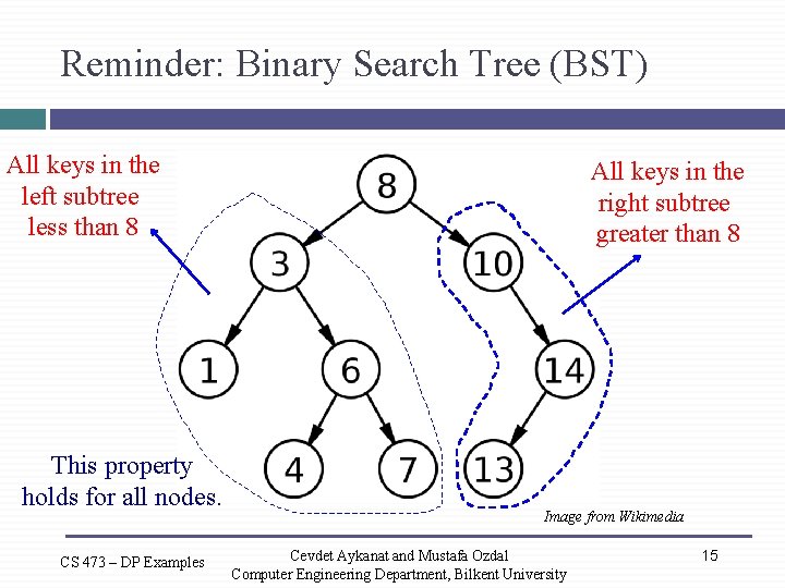 Reminder: Binary Search Tree (BST) All keys in the left subtree less than 8