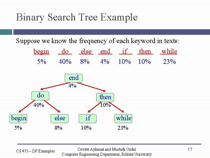 Binary Search Tree Example Suppose we know the frequency of each keyword in texts:
