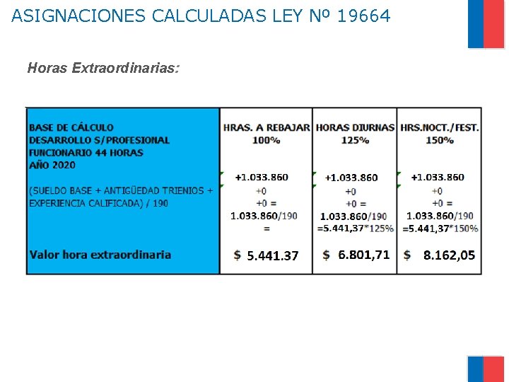 ASIGNACIONES CALCULADAS LEY Nº 19664 Horas Extraordinarias: 