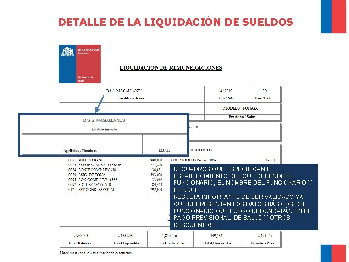 DETALLE DE LA LIQUIDACIÓN DE SUELDOS RECUADROS QUE ESPECIFICAN EL ESTABLECIMIENTO DEL QUE DEPENDE