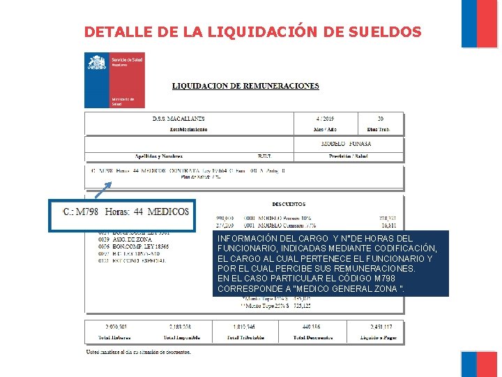 DETALLE DE LA LIQUIDACIÓN DE SUELDOS INFORMACIÓN DEL CARGO Y N°DE HORAS DEL FUNCIONARIO,