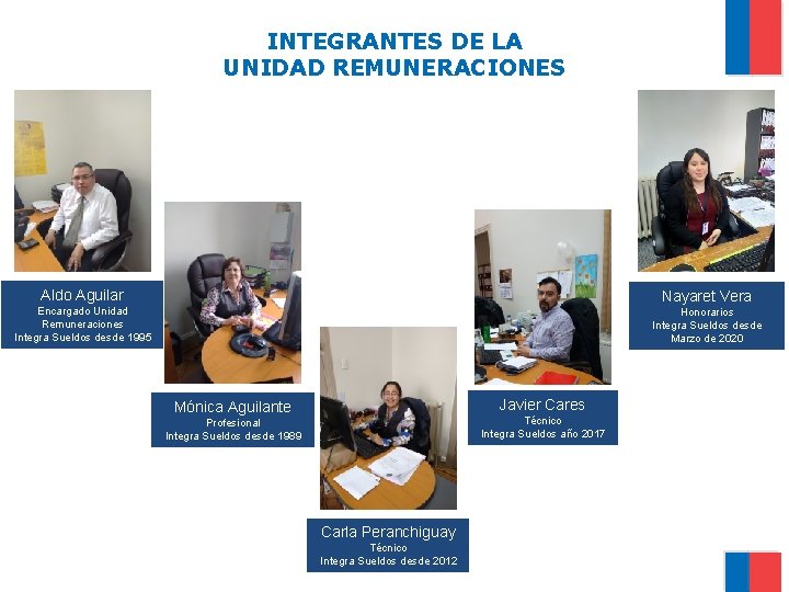 INTEGRANTES DE LA UNIDAD REMUNERACIONES Aldo Aguilar Nayaret Vera Encargado Unidad Remuneraciones Integra Sueldos