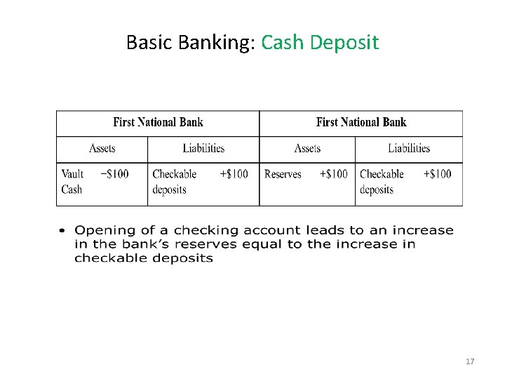 Basic Banking: Cash Deposit 17 