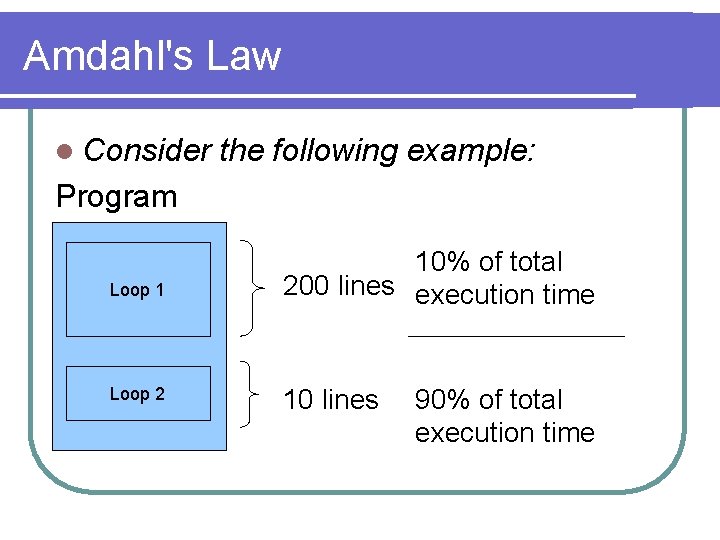 Amdahl's Law l Consider the following example: Program Loop 1 Loop 2 10% of