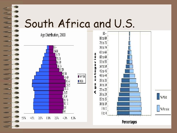 South Africa and U. S. 