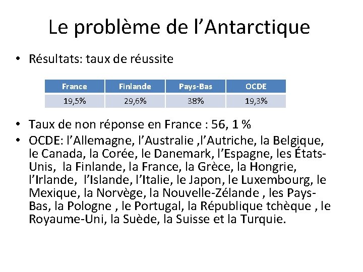 Le problème de l’Antarctique • Résultats: taux de réussite France Finlande Pays-Bas OCDE 19,