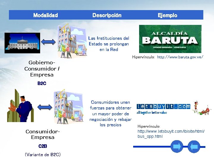 Modalidad Descripción Ejemplo Las Instituciones del Estado se prolongan en la Red Hipervínculo: http: