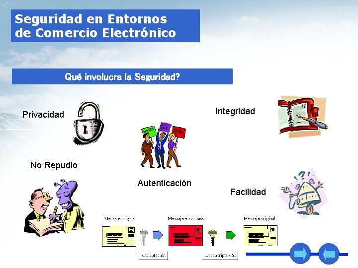 Seguridad en Entornos de Comercio Electrónico Qué involucra la Seguridad? Integridad Privacidad No Repudio