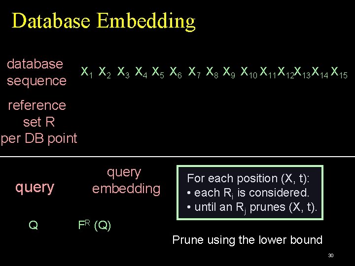 Database Embedding database X 1 X 2 X 3 X 4 X 5 X