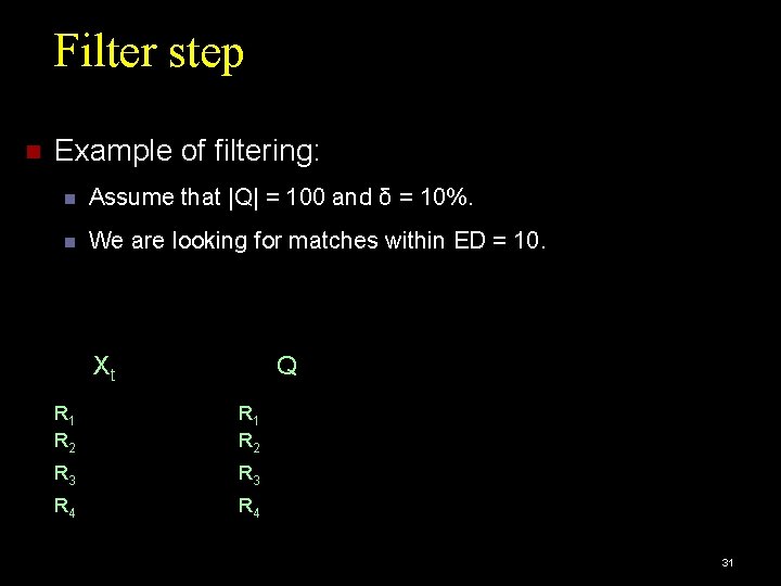 Filter step Example of filtering: Assume that |Q| = 100 and δ = 10%.