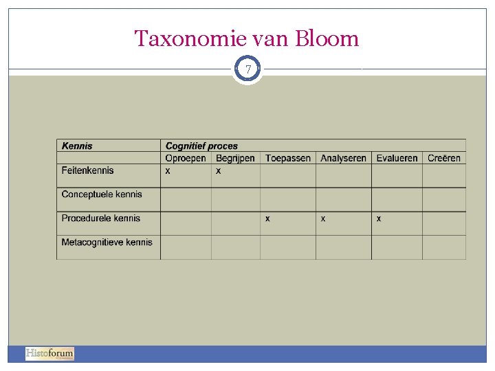 Taxonomie van Bloom 7 Taxonomie van Bloom 7