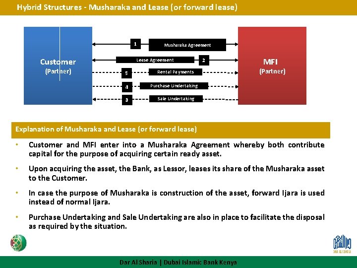 Hybrid Structures - Musharaka and Lease (or forward lease) 1 Customer (Partner) Musharaka Agreement