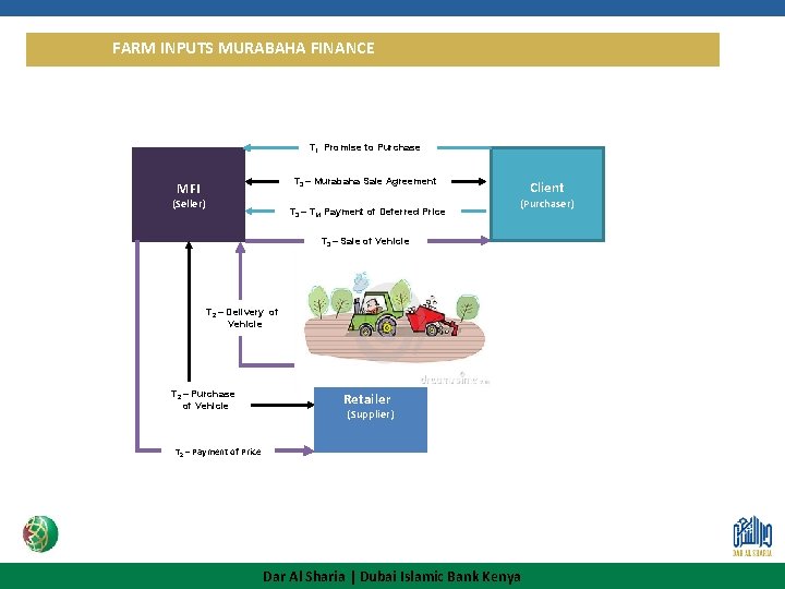 1. FARM INPUTS MURABAHA (COST PLUS PROFIT) SALE FINANCE T 1 Promise to Purchase