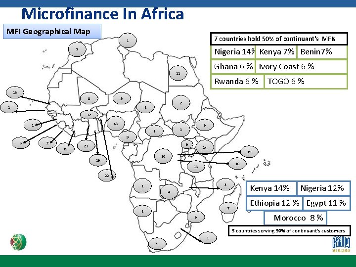 Microfinance In Africa MFI Geographical Map 7 countries hold 50% of continuant's MFIs 1