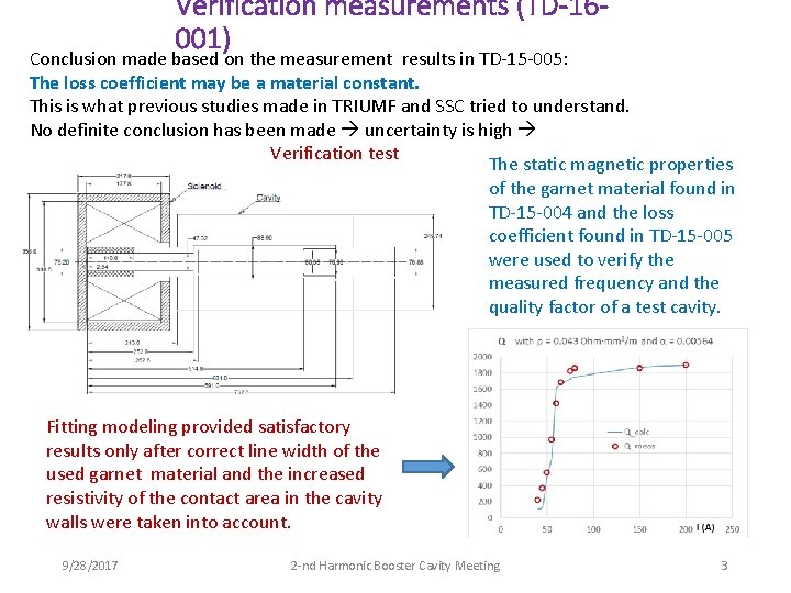 Verification measurements (TD-16001) Conclusion made based on the measurement results in TD-15 -005: The